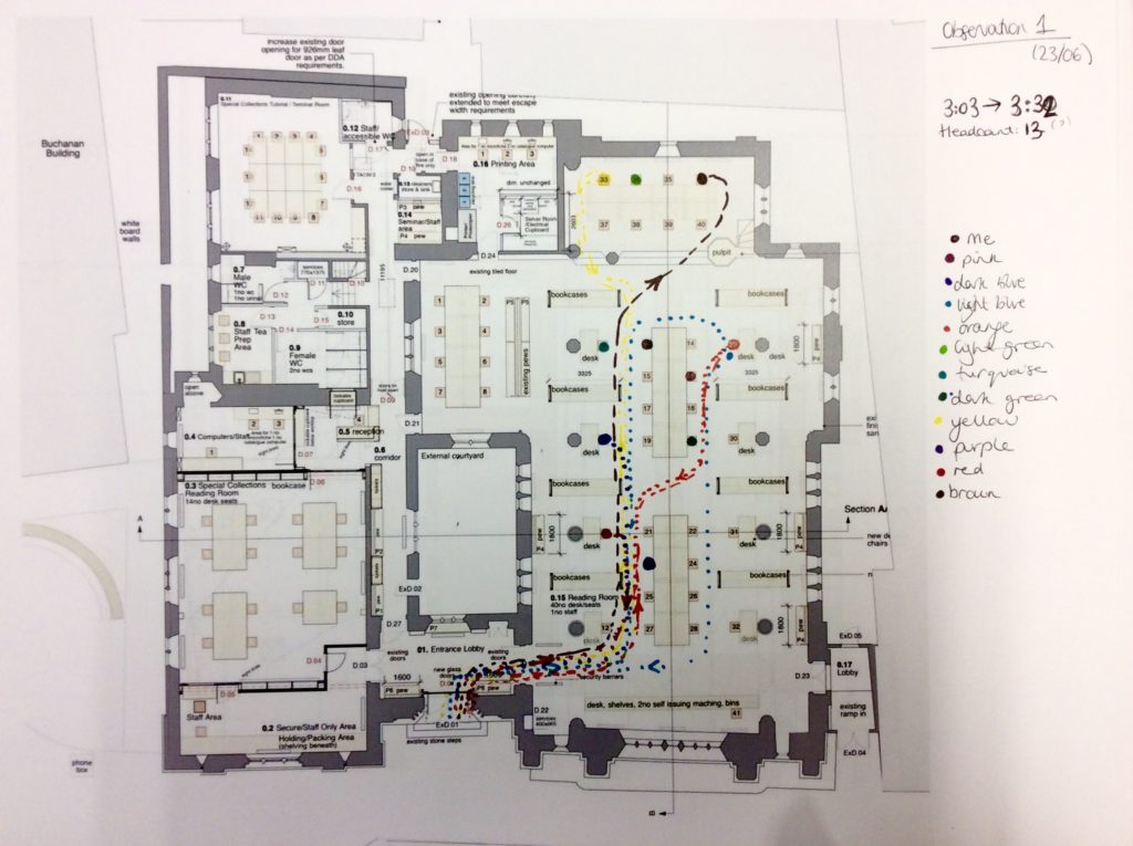 The floor plan of Martys Kirk which notes on participant observation.
